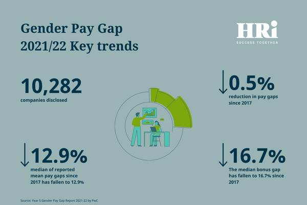 gender pay gap key trends 2021-22