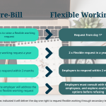 Flexible Working Pre and new bill (4)